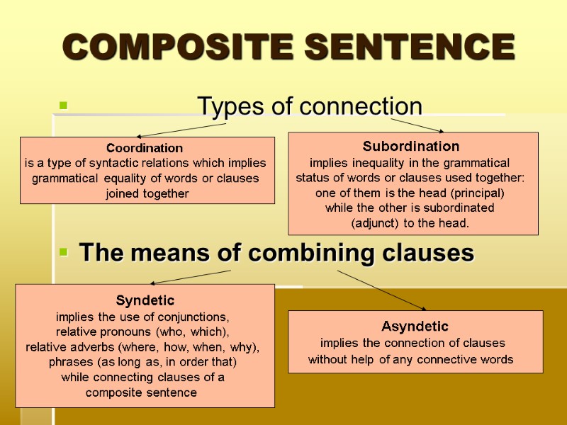 COMPOSITE SENTENCE            